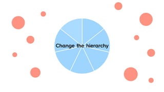 Change the hierarchy
 