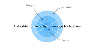 And added a hierarchy to manage his business
 