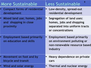   More Sustainable Less Sustainable Compact forms of residential  d evelopment Low-density, spread-out residential   development Mixed land use; homes, jobs and  shopping in close proximity Segregation of land uses: homes, jobs and shopping separated into uniform tracts or concentrations Employment based primarily on education and skills Employment based primarily on environment polluting or non-renewable resource based industry Movement on foot and by bicycle and transit Heavy dependence on private cars Wind and solar energy Thermal and nuclear energy 