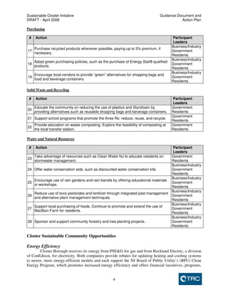Sustainable Closter Initiative Guidance Document and 
DRAFT - April 2008 Action Plan 
4 
Purchasing 
# Action Participant 
Leaders 
17 
Purchase recycled products whenever possible, paying up to 5% premium, if 
necessary. 
Business/Industry 
Government 
Residents 
18 
Adopt green purchasing policies, such as the purchase of Energy Star® qualified 
products. 
Business/Industry 
Government 
Residents 
19 
Encourage local vendors to provide “green” alternatives for shopping bags and 
food and beverage containers. 
Business/Industry 
Government 
Residents 
Solid Waste and Recycling 
# Action Participant 
Leaders 
20 
Educate the community on reducing the use of plastics and Styrofoam by 
providing alternatives such as reusable shopping bags and beverage containers. 
Government 
Residents 
21 Support school programs that promote the three Rs: reduce, reuse, and recycle. 
Government 
Residents 
22 
Provide education on waste composting. Explore the feasibility of composting at 
the local transfer station. 
Government 
Residents 
Water and Natural Resources 
# Action Participant 
Leaders 
23 
Take advantage of resources such as Clean Water NJ to educate residents on 
stormwater management. 
Government 
Residents 
24 Offer water conservation aids, such as discounted water conservation kits. 
Business/Industry 
Government 
Residents 
25 
Encourage use of rain gardens and rain barrels by offering educational materials 
or workshops. 
Business/Industry 
Government 
Residents 
26 
Reduce use of toxic pesticides and fertilizer through integrated pest management 
and alternative plant management techniques. 
Business/Industry 
Government 
Residents 
27 
Support local purchasing of foods. Continue to promote and extend the use of 
MacBain Farm for residents. 
Business/Industry 
Government 
Residents 
28 Sponsor and support community forestry and tree planting projects. 
Business/Industry 
Government 
Residents 
Closter Sustainable Community Opportunities 
Energy Efficiency 
Closter Borough receives its energy from PSE&G for gas and from Rockland Electric, a division 
of ConEdison, for electricity. Both companies provide rebates for updating heating and cooling systems 
to newer, more energy-efficient models and each support the NJ Board of Public Utility’s (BPU) Clean 
Energy Program, which promotes increased energy efficiency and offers financial incentives, programs, 
 
