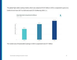 The global high solids coating market, which was valued at $10.01 billion in 2016, is expected to grow at a
CAGR of 6.6% from 2017 to 2025 and reach $17.8 billion by 2025. (1)
The market size of Sustainable Coatings in 2022 is expected to be $171 Billion.
Sustainable Coating Innovation Trends 13
 