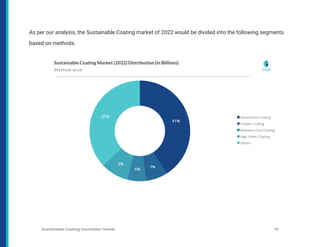 As per our analysis, the Sustainable Coating market of 2022 would be divided into the following segments
based on methods.
Sustainable Coating Innovation Trends 14
 