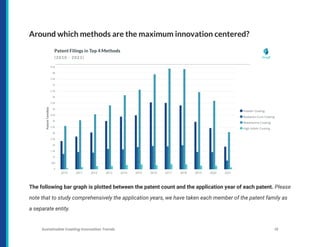 Around which methods are the maximum innovation centered?
The following bar graph is plotted between the patent count and the application year of each patent. Please
note that to study comprehensively the application years, we have taken each member of the patent family as
a separate entity.
Sustainable Coating Innovation Trends 15
 