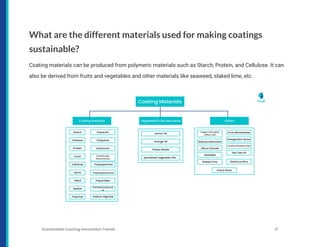 What are the different materials used for making coatings
sustainable?
Coating materials can be produced from polymeric materials such as Starch, Protein, and Cellulose. It can
also be derived from fruits and vegetables and other materials like seaweed, slaked lime, etc.
Sustainable Coating Innovation Trends 17
 