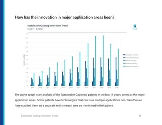 How has the innovation in major application areas been?
The above graph is an analysis of the Sustainable Coatings’ patents in the last 11 years aimed at the major
application areas. Some patents have technologies that can have multiple applications too, therefore we
have counted them as a separate entity in each area as mentioned in their patent.
Sustainable Coating Innovation Trends 29
 