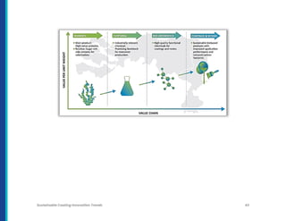 Sustainable Coating Innovation Trends 43
 