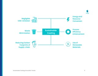 Sustainable Coating Innovation Trends 5
 