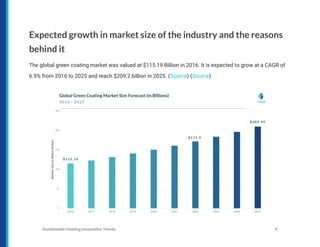 Expected growth in market size of the industry and the reasons
behind it
The global green coating market was valued at $115.19 Billion in 2016. It is expected to grow at a CAGR of
6.9% from 2016 to 2025 and reach $209.2 billion in 2025. (Source) (Source)
Sustainable Coating Innovation Trends 6
 