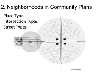 2. Neighborhoods in Community Plans
Place Types
Intersection Types
Street Types




                          Source: Seth Harry.
 