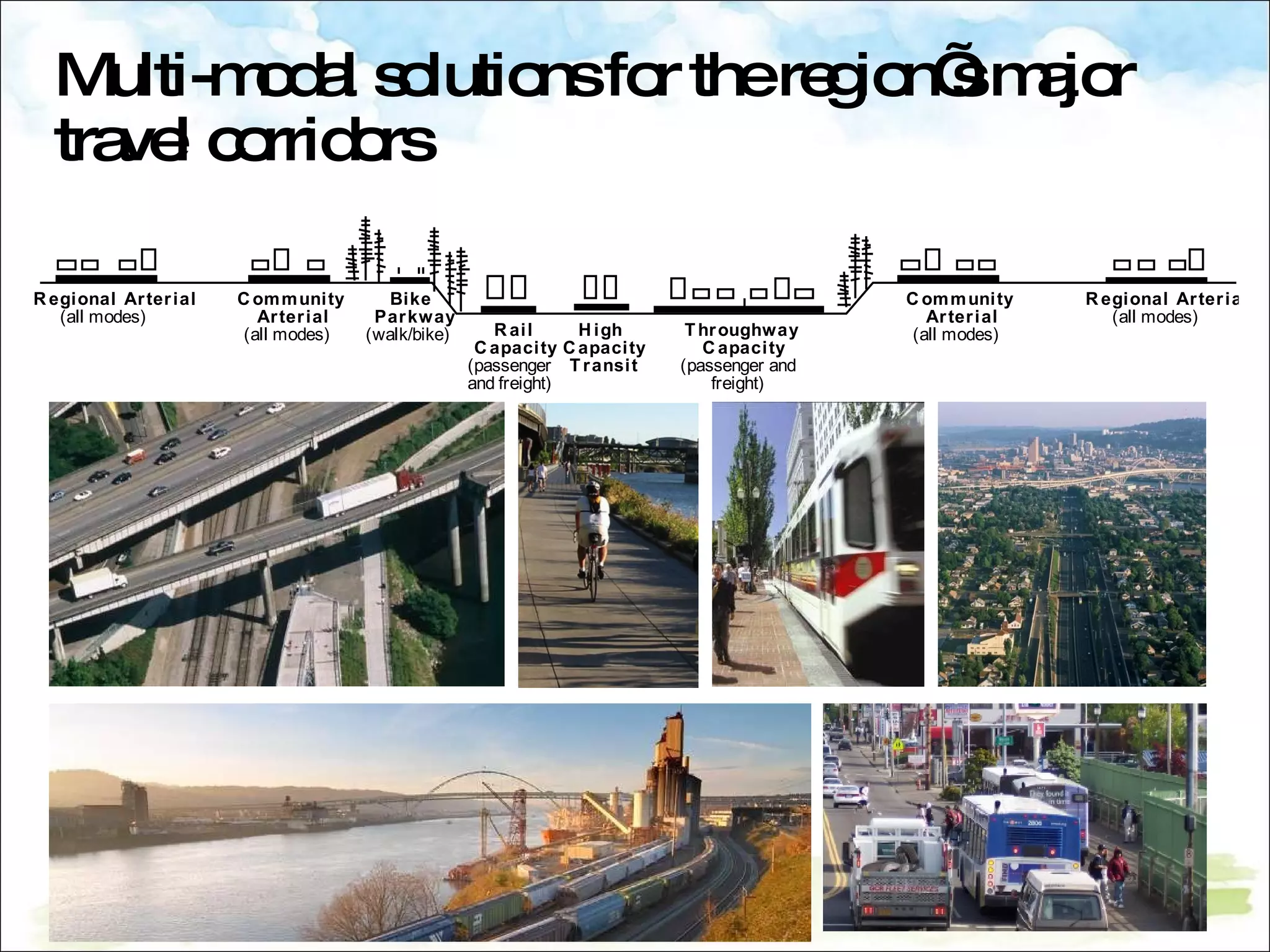 Multi-modal solutions for the region’s major travel corridors 