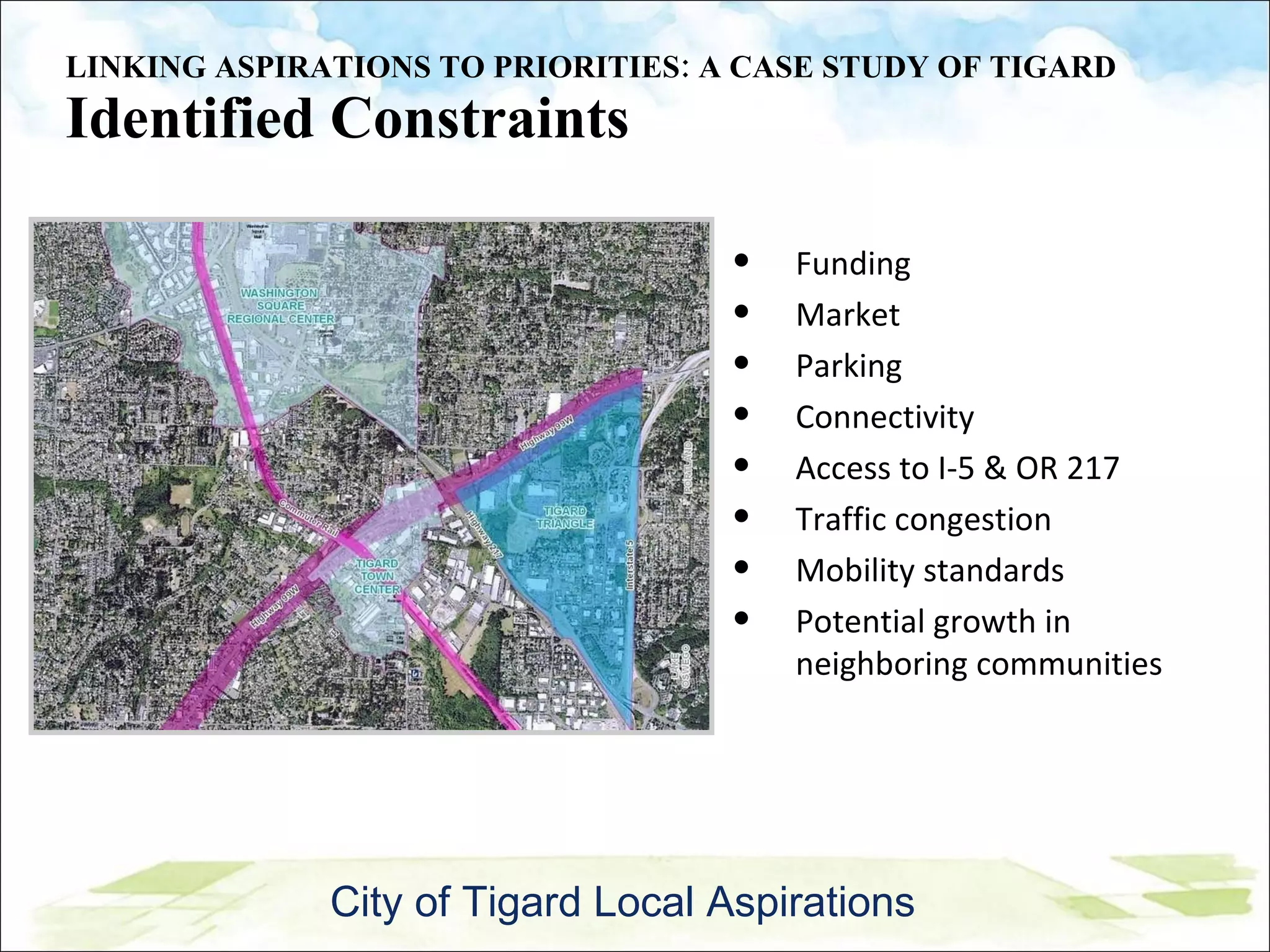 LINKING ASPIRATIONS TO PRIORITIES: A CASE STUDY OF TIGARD Identified Constraints Funding Market Parking Connectivity Access to I-5 & OR 217  Traffic congestion Mobility standards Potential growth in neighboring communities City of Tigard Local Aspirations 