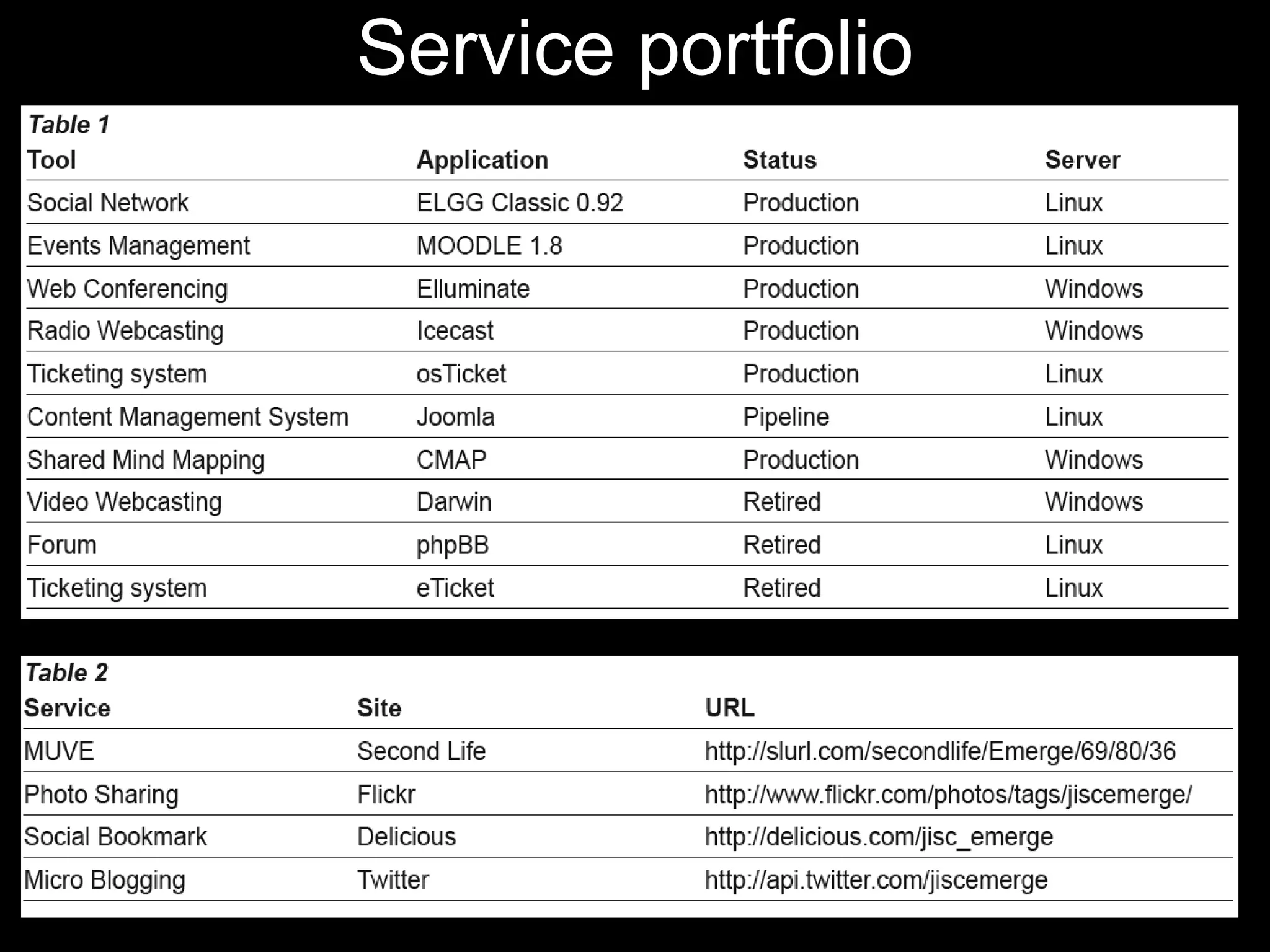 Service portfolio 