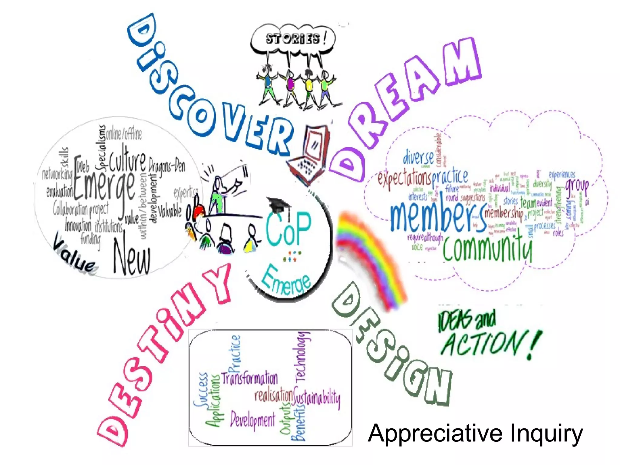 Appreciative Inquiry 