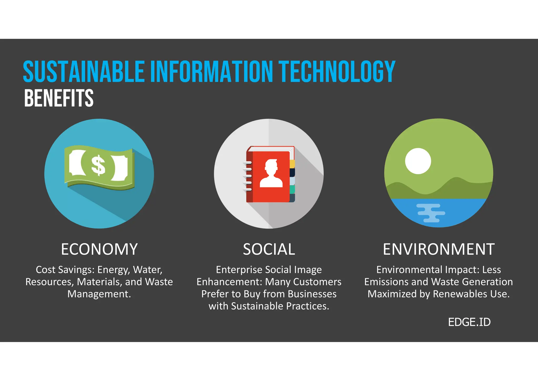 SUSTAINABLE information technology
ECONOMY
Cost Savings: Energy, Water,
Resources, Materials, and Waste
Management.
SOCIAL
Enterprise Social Image
Enhancement: Many Customers
Prefer to Buy from Businesses
with Sustainable Practices.
ENVIRONMENT
Environmental Impact: Less
Emissions and Waste Generation
Maximized by Renewables Use.
benefits
EDGE.ID
 