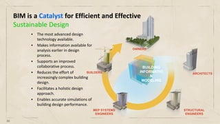 Sustainable design & bim technology | PDF