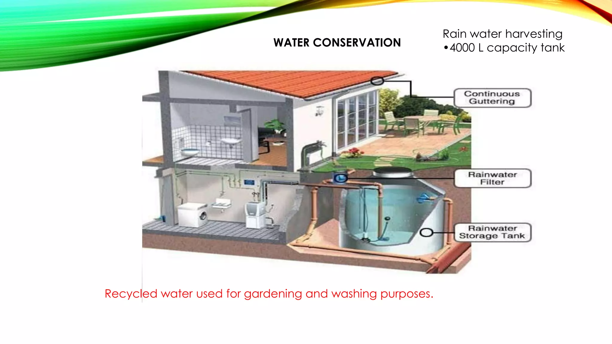 WATER CONSERVATION
Rain water harvesting
•4000 L capacity tank
Recycled water used for gardening and washing purposes.
 