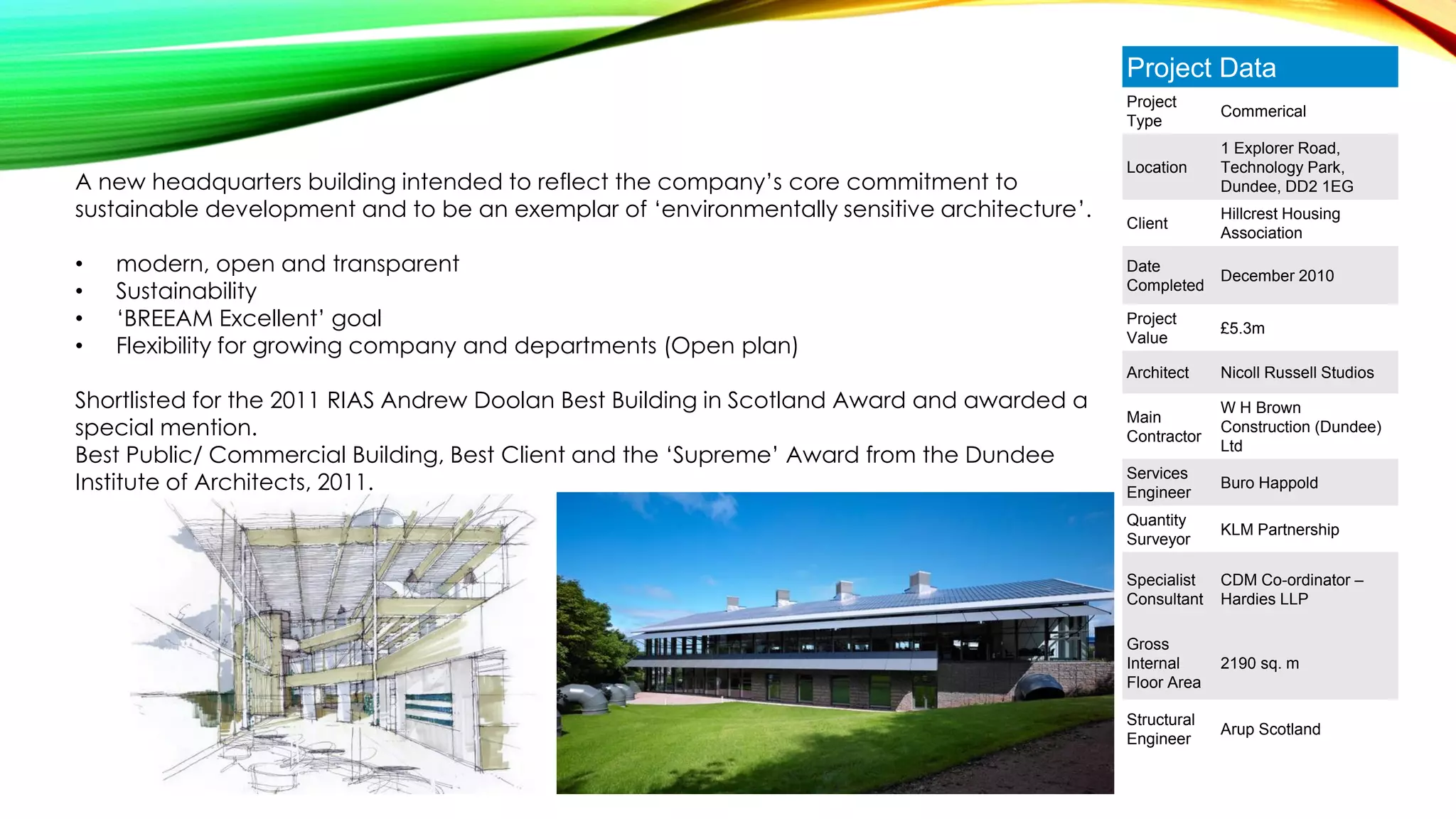 Project Data
Project
Type
Commerical
Location
1 Explorer Road,
Technology Park,
Dundee, DD2 1EG
Client
Hillcrest Housing
Association
Date
Completed
December 2010
Project
Value
£5.3m
Architect Nicoll Russell Studios
Main
Contractor
W H Brown
Construction (Dundee)
Ltd
Services
Engineer
Buro Happold
Quantity
Surveyor
KLM Partnership
Specialist
Consultant
CDM Co-ordinator –
Hardies LLP
Gross
Internal
Floor Area
2190 sq. m
Structural
Engineer
Arup Scotland
A new headquarters building intended to reflect the company’s core commitment to
sustainable development and to be an exemplar of ‘environmentally sensitive architecture’.
• modern, open and transparent
• Sustainability
• ‘BREEAM Excellent’ goal
• Flexibility for growing company and departments (Open plan)
Shortlisted for the 2011 RIAS Andrew Doolan Best Building in Scotland Award and awarded a
special mention.
Best Public/ Commercial Building, Best Client and the ‘Supreme’ Award from the Dundee
Institute of Architects, 2011.
 
