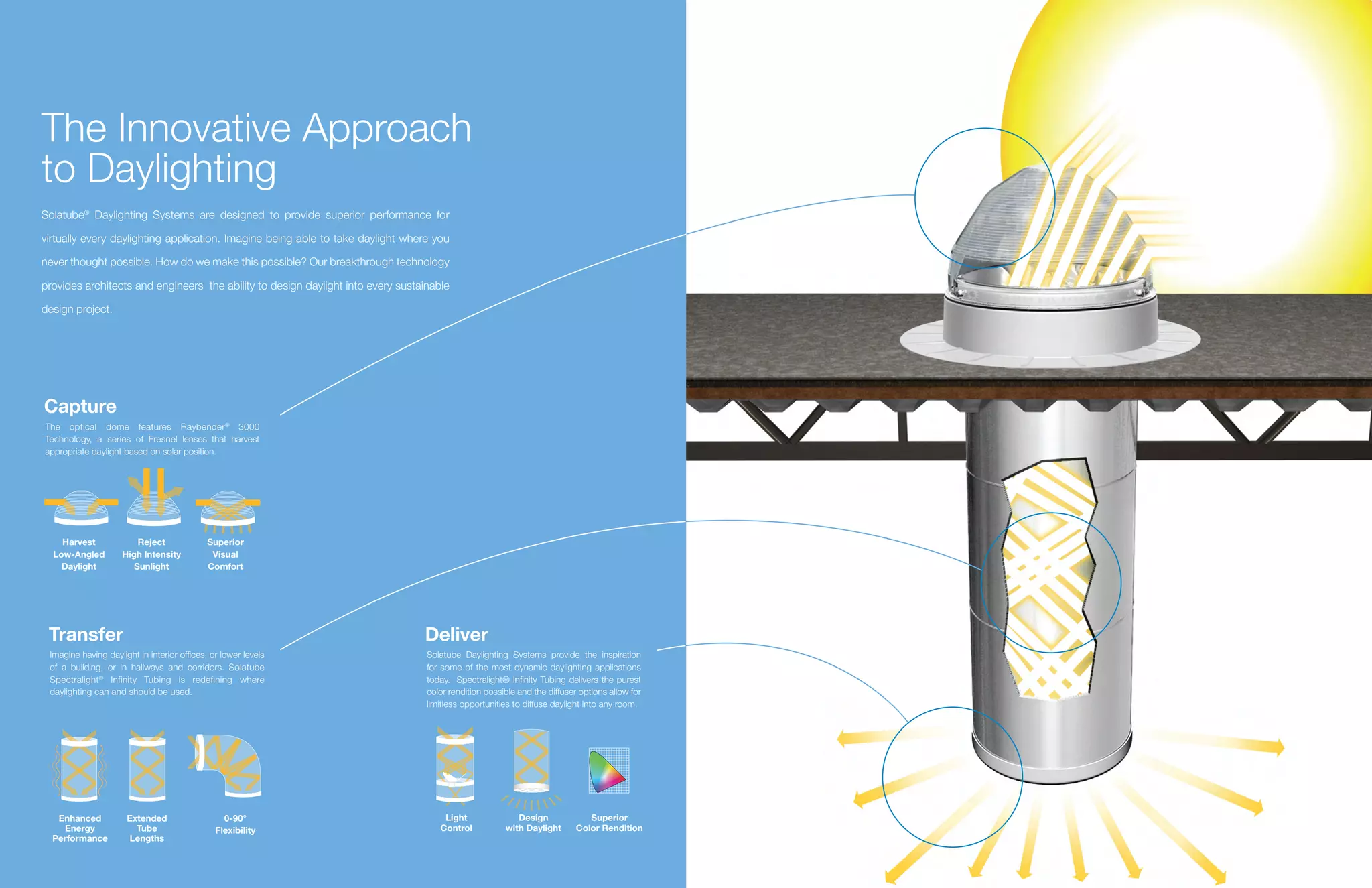 The Innovative Approach
to Daylighting
Solatube® Daylighting Systems are designed to provide superior performance for

virtually every daylighting application. Imagine being able to take daylight where you

never thought possible. How do we make this possible? Our breakthrough technology

provides architects and engineers the ability to design daylight into every sustainable

design project.




Capture
The optical dome features Raybender ® 3000
Technology, a series of Fresnel lenses that harvest
appropriate daylight based on solar position.




    Harvest              Reject              Superior
  Low-Angled         High Intensity           Visual
    Daylight            Sunlight             Comfort




 Transfer                                                                        Deliver
 Imagine having daylight in interior offices, or lower levels                     Solatube Daylighting Systems provide the inspiration
 of a building, or in hallways and corridors. Solatube                            for some of the most dynamic daylighting applications
 Spectralight® Infinity Tubing is redefining where                                today. Spectralight® Infinity Tubing delivers the purest
 daylighting can and should be used.                                              color rendition possible and the diffuser options allow for
                                                                                  limitless opportunities to diffuse daylight into any room.




   Enhanced           Extended                   0-90°                                Light               Design              Superior
    Energy              Tube                   Flexibility                           Control           with Daylight       Color Rendition
  Performance         Lengths
 