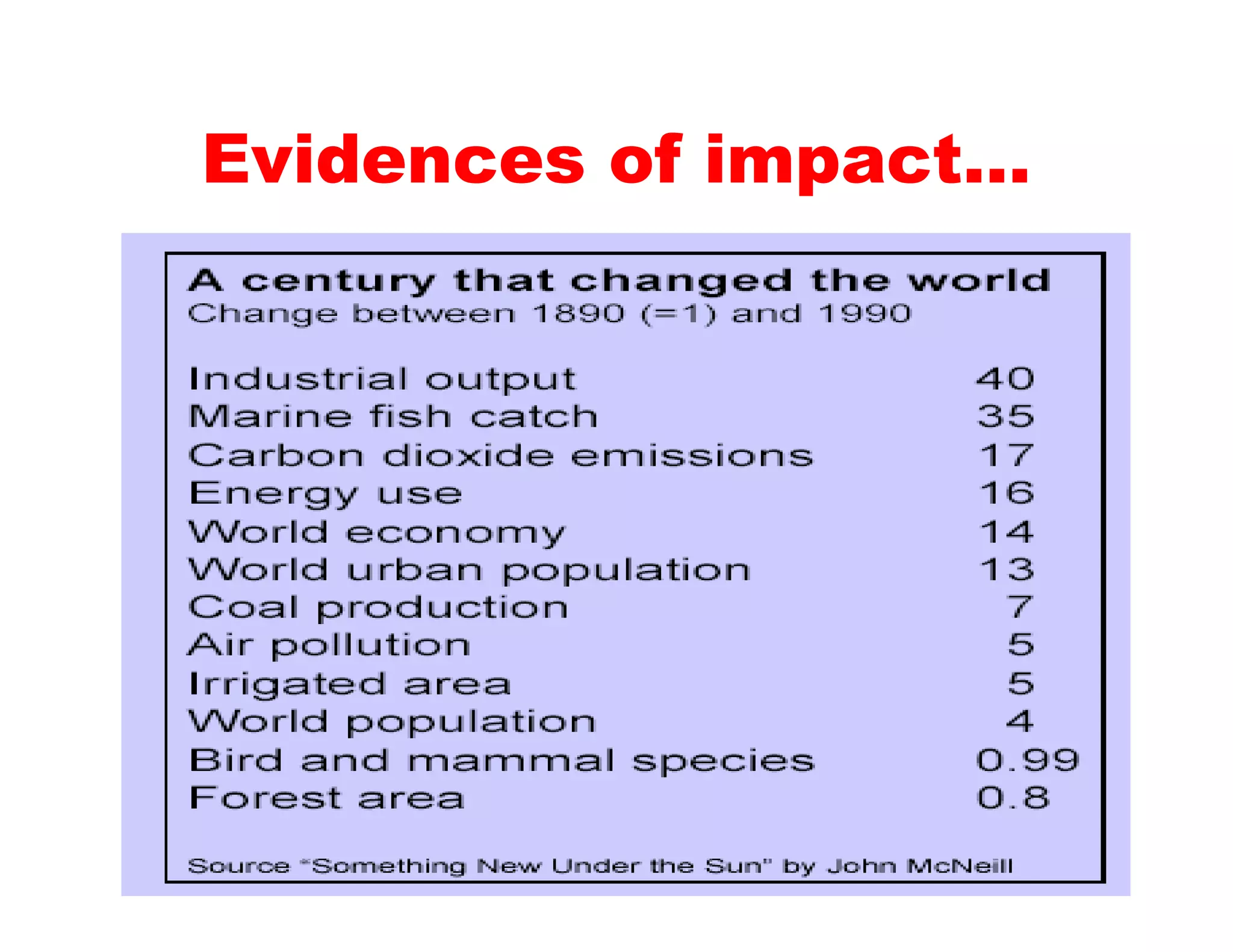 Evidences of impact…
 