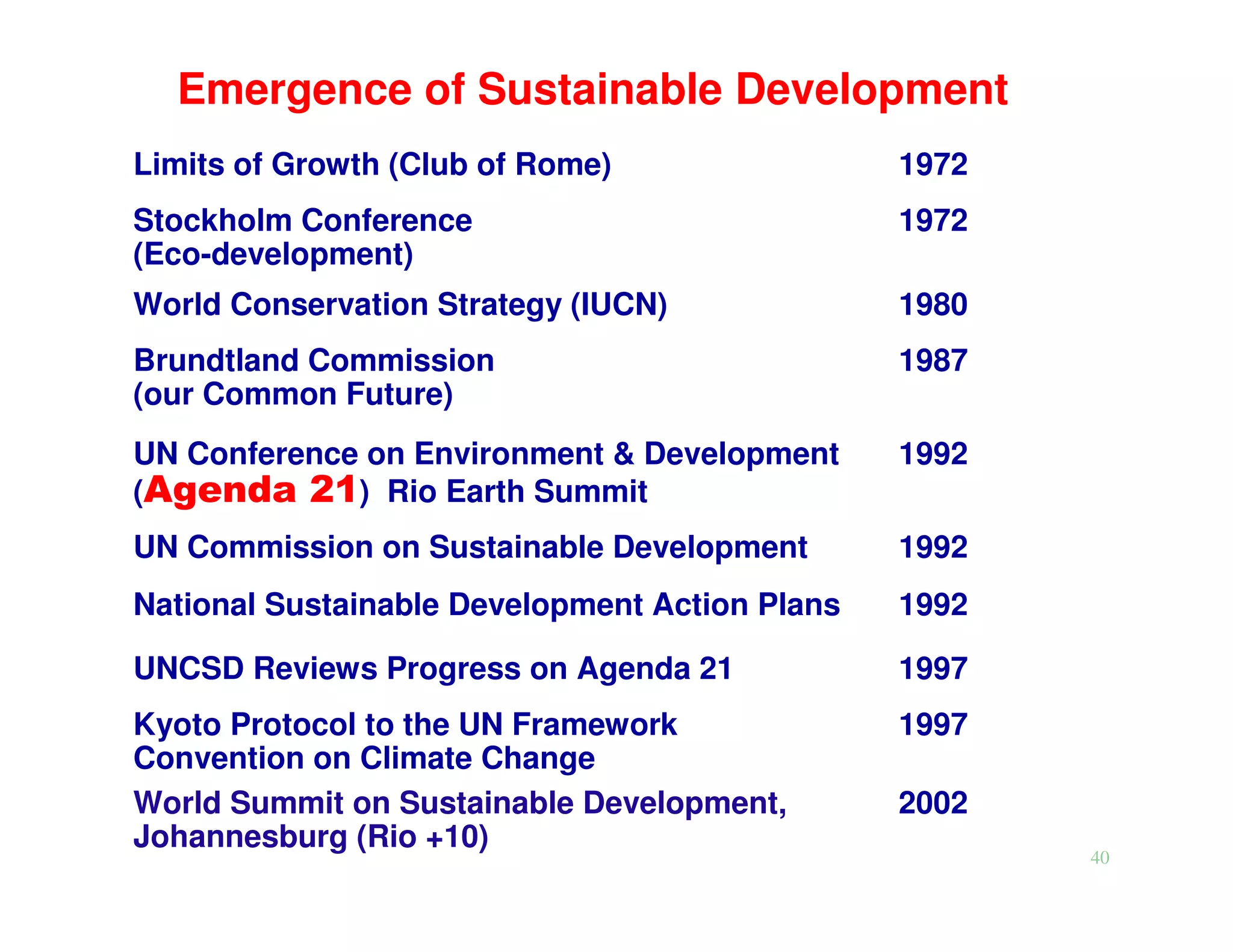 Emergence of Sustainable Development
Limits of Growth (Club of Rome)                 1972
Stockholm Conference                            1972
(Eco-development)
World Conservation Strategy (IUCN)              1980
Brundtland Commission                           1987
(our Common Future)
UN Conference on Environment & Development      1992
(Agenda 21) Rio Earth Summit
UN Commission on Sustainable Development        1992
National Sustainable Development Action Plans   1992

UNCSD Reviews Progress on Agenda 21             1997
Kyoto Protocol to the UN Framework              1997
Convention on Climate Change
World Summit on Sustainable Development,        2002
Johannesburg (Rio +10)
                                                       40
 