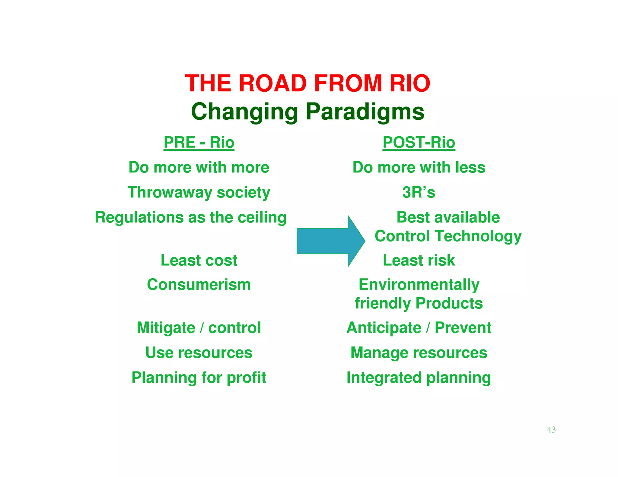 THE ROAD FROM RIO
            Changing Paradigms
         PRE - Rio               POST-Rio
    Do more with more        Do more with less
    Throwaway society               3R’s
Regulations as the ceiling        Best available
                                Control Technology
        Least cost               Least risk
       Consumerism             Environmentally
                              friendly Products
     Mitigate / control      Anticipate / Prevent
      Use resources          Manage resources
    Planning for profit      Integrated planning


                                                     43
 