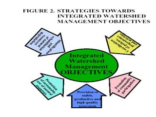 Sustainable development