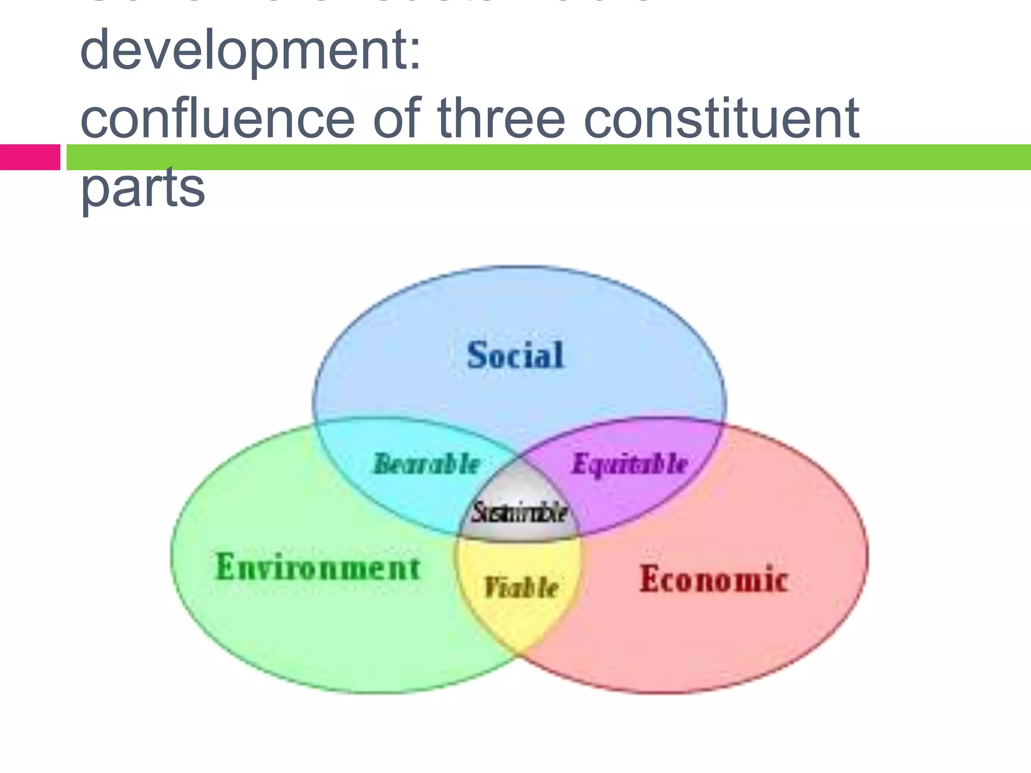 development:
confluence of three constituent
parts
 