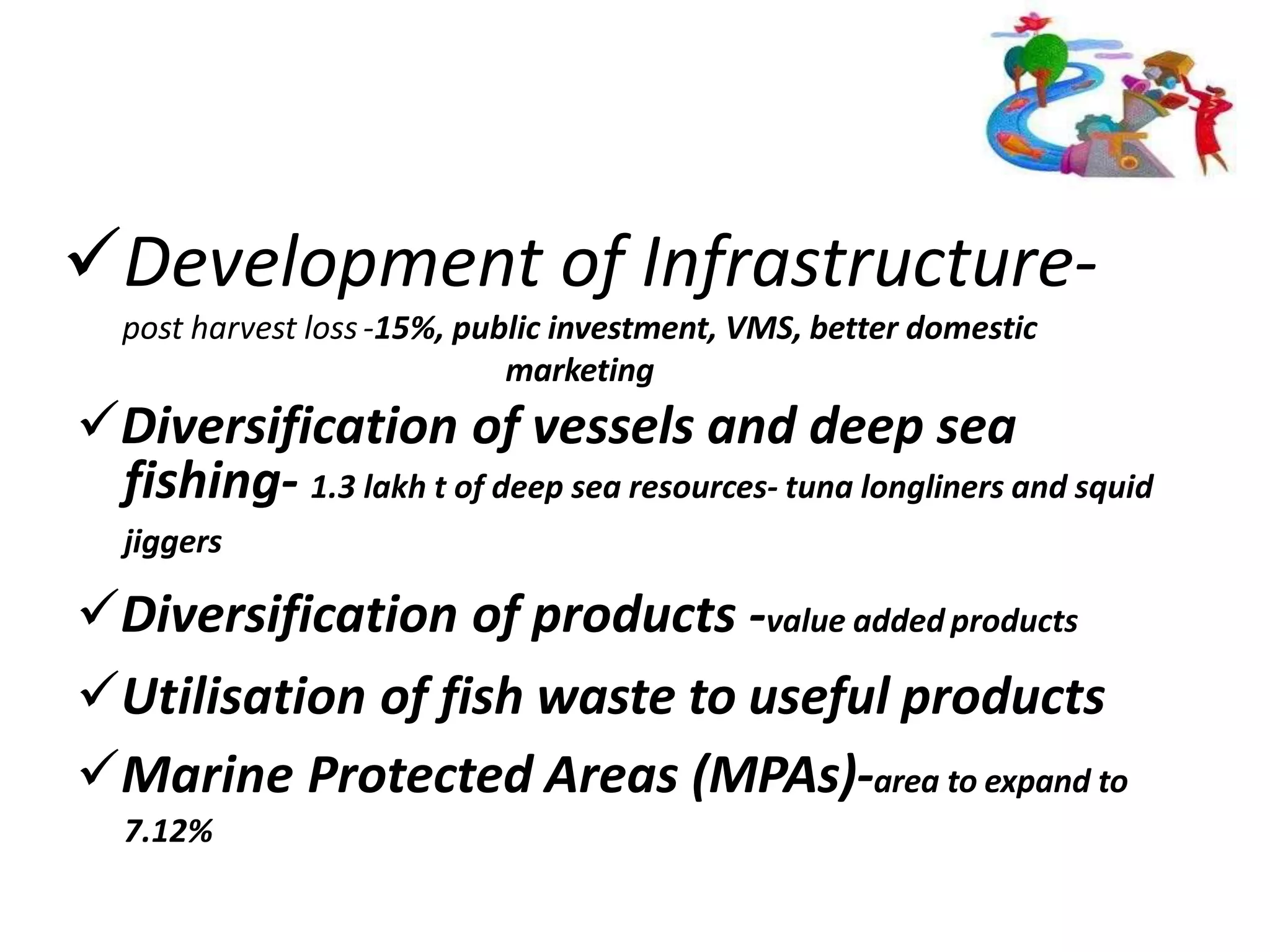 SUSTAINABLE DEVELOPMENT OF MARINE FISHERIES IN INDIA | PPTX