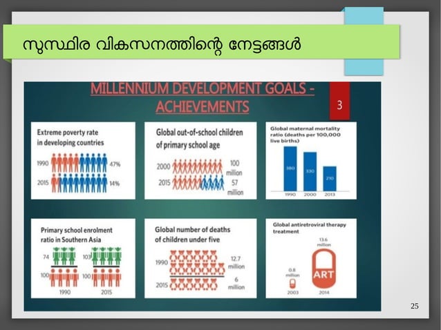 Sustainability visual data 2