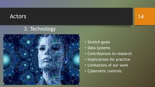 Actors
• Stretch goals
• Data systems
• Contributions to research
• Implications for practice
• Limitations of our work
• Cybernetic controls
3. Technology
14
 