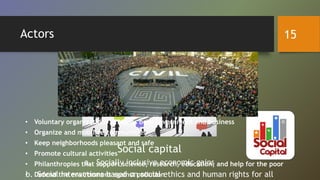 Actors
Social capital
a. Socially inclusive economic gains
b. Social interactions based on social ethics and human rights for all
4. Civil society
• Voluntary organizations to assess both government and business
• Organize and mobilize communities
• Keep neighborhoods pleasant and safe
• Promote cultural activities
• Philanthropies that support science, research, education, and help for the poor
• Defend the environment against pollution
15
 