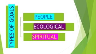 6
TYPESOFGOALS
PEOPLE
ECOLOGICAL
SPIRITUAL
 