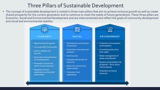 Three Pillars of Sustainable Development
▪ The concept of sustainable development is rooted in three main pillars that aim to achieve inclusive growth as well as create
shared prosperity for the current generation and to continue to meet the needs of future generations.These three pillars are
Economic, Social and Environmental Development and are interconnected and reflect the goals of community development
and social and environmental stability.
 