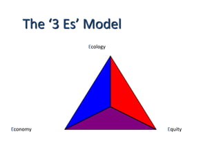Sustainable development fd-revised | PPTX