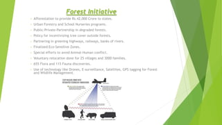 Forest Initiative
• Afforestation to provide Rs.42,000 Crore to states.
• Urban Forestry and School Nurseries programs.
• Public-Private-Partnership in degraded forests.
• Policy for incentivizing tree cover outside forests.
• Partnering in greening highways, railways, banks of rivers.
• Finalized Eco-Sensitive Zones.
• Special efforts to avoid Animal-Human conflict.
• Voluntary relocation done for 25 villages and 3000 families.
• 655 Flora and 115 Fauna discoveries.
• Use of technology like Drones, E-surveillance, Satellites, GPS tagging for Forest
and Wildlife Management.
 