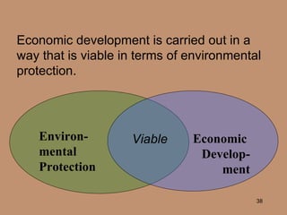 Economic development is carried out in a way that is viable in terms of environmental protection.   Viable Environ- mental  Protection Economic  Develop- ment 