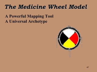 The Medicine Wheel Model A Powerful Mapping Tool A Universal Archetype 