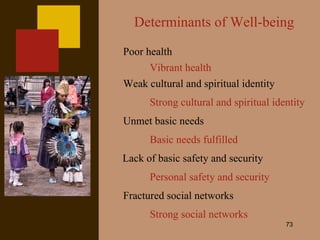 Determinants of Well-being Poor health Vibrant health Weak cultural and spiritual identity Strong cultural and spiritual identity Unmet basic needs Basic needs fulfilled Lack of basic safety and security Personal safety and security Fractured social networks Strong social networks 