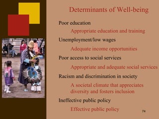 Determinants of Well-being Poor education Appropriate education and training Unemployment/low wages Adequate income opportunities Poor access to social services Appropriate and adequate social services Racism and discrimination in society A societal climate that appreciates diversity and fosters inclusion Ineffective public policy Effective public policy 