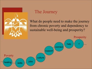 The Journey What do people need to make the journey from chronic poverty and dependency to sustainable well-being and prosperity? Poverty Prosperity jobs skills culture help healing connect ? support 