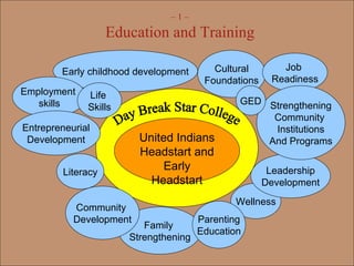 –  1 – Education and Training Day Break Star College United Indians Headstart and Early Headstart Literacy Family  Strengthening Early childhood development Community  Development Wellness Employment  skills Leadership Development Cultural Foundations Entrepreneurial Development Job  Readiness Strengthening Community  Institutions And Programs Parenting Education Life  Skills GED 