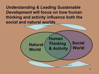 Social World Natural World Human Thinking & Activity Understanding & Leading Sustainable Development  will focus on how human thinking and activity influence both the social and natural worlds 