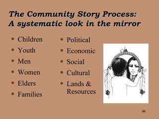The Community Story Process:  A systematic look in the mirror Children Youth Men Women Elders Families Political Economic Social Cultural Lands &  Resources 