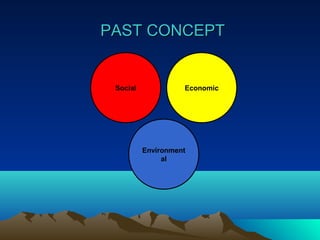 PPAASSTT CCOONNCCEEPPTT 
Social Economic 
Environment 
al 
 