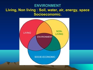 EENNVVIIRROONNMMEENNTT 
LLiivviinngg,, NNoonn lliivviinngg :: SSooiill,, wwaatteerr,, aaiirr,, eenneerrggyy,, ssppaaccee 
SSoocciiooeeccoonnoommiicc.. 
LIVING NON-LIVING 
ENVIRONMENT 
SOCIE-ECONOMIC 
 