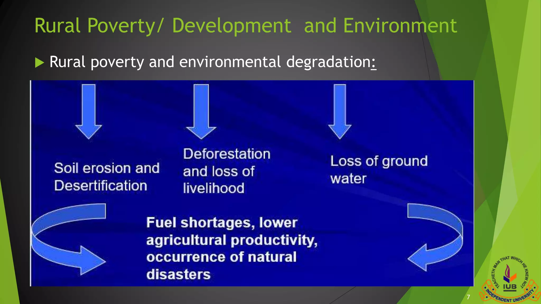 Rural Poverty/ Development and Environment
 Rural poverty and environmental degradation:
7
 