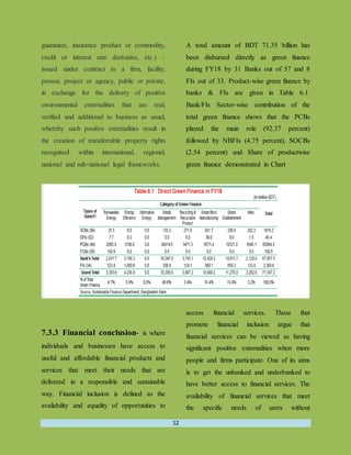 Sustainable development and role of the banking industry in bangladesh ...