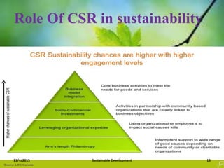 Sustainable development | PPTX