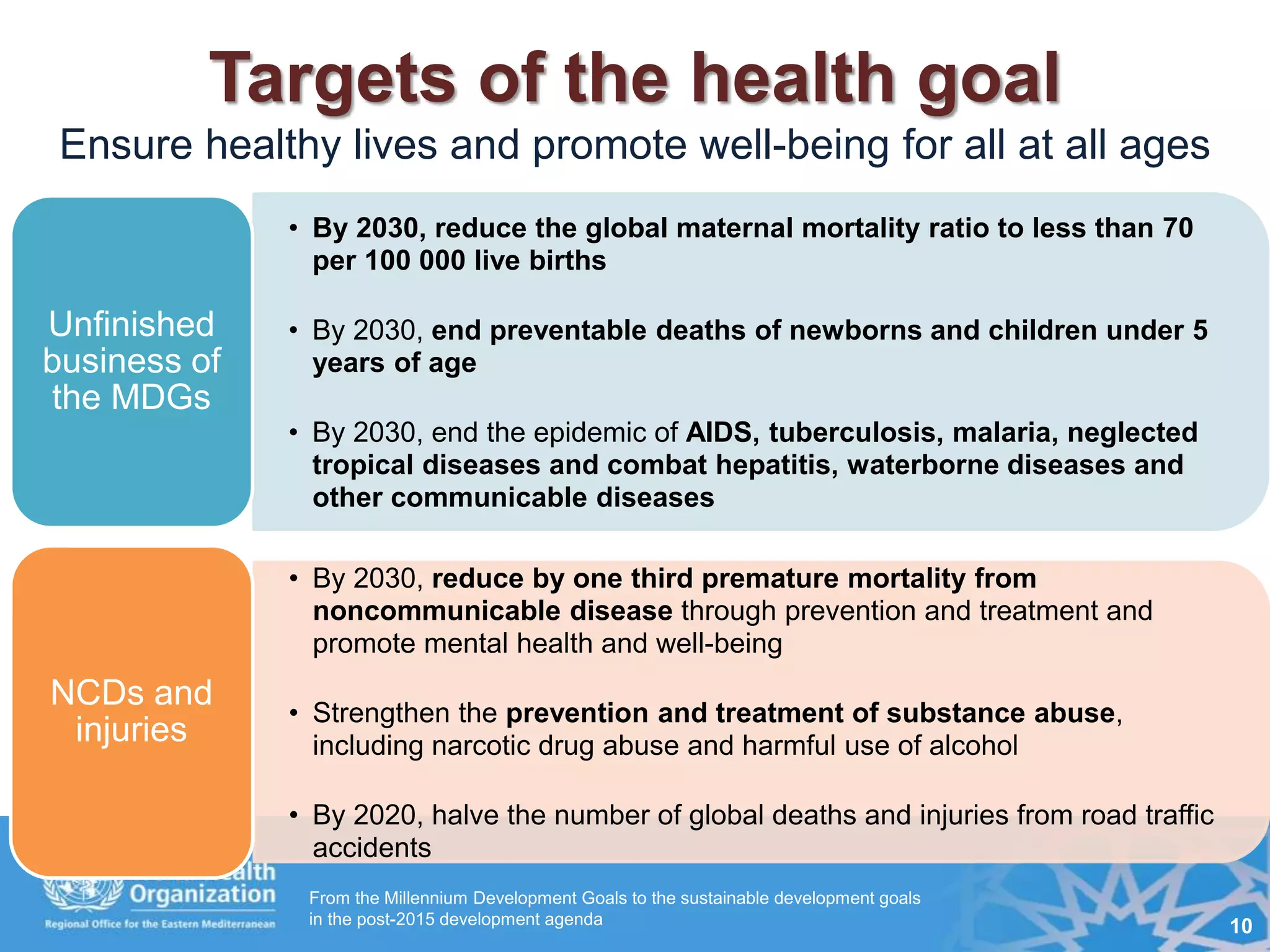 From the Millennium Development Goals to the sustainable development goals
in the post-2015 development agenda 10
• By 2030, reduce the global maternal mortality ratio to less than 70
per 100 000 live births
• By 2030, end preventable deaths of newborns and children under 5
years of age
• By 2030, end the epidemic of AIDS, tuberculosis, malaria, neglected
tropical diseases and combat hepatitis, waterborne diseases and
other communicable diseases
Unfinished
business of
the MDGs
• By 2030, reduce by one third premature mortality from
noncommunicable disease through prevention and treatment and
promote mental health and well-being
• Strengthen the prevention and treatment of substance abuse,
including narcotic drug abuse and harmful use of alcohol
• By 2020, halve the number of global deaths and injuries from road traffic
accidents
NCDs and
injuries
Targets of the health goal
Ensure healthy lives and promote well-being for all at all ages
 
