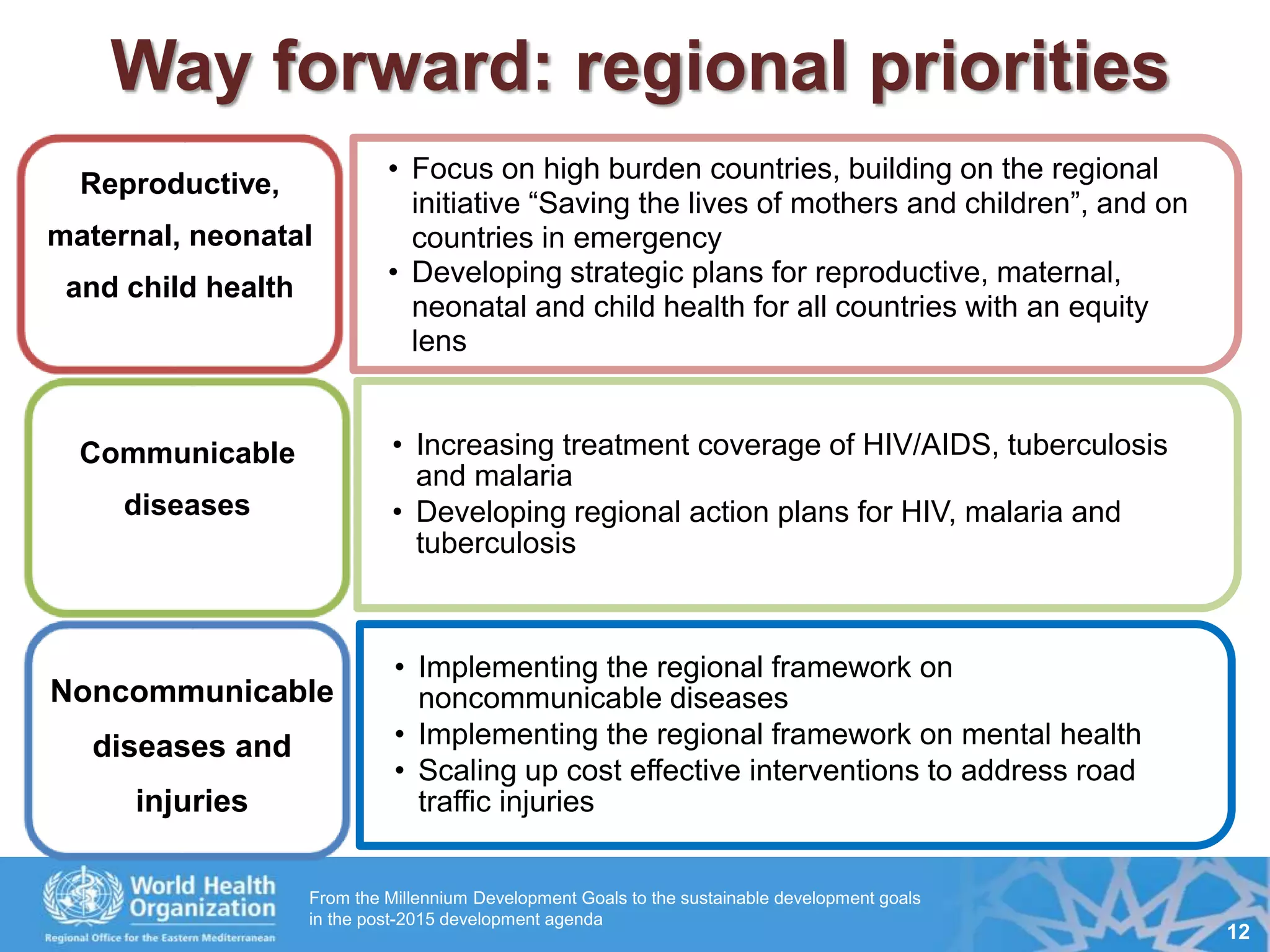• Focus on high burden countries, building on the regional
initiative “Saving the lives of mothers and children”, and on
countries in emergency
• Developing strategic plans for reproductive, maternal,
neonatal and child health for all countries with an equity
lens
Reproductive,
maternal, neonatal
and child health
• Increasing treatment coverage of HIV/AIDS, tuberculosis
and malaria
• Developing regional action plans for HIV, malaria and
tuberculosis
Communicable
diseases
• Implementing the regional framework on
noncommunicable diseases
• Implementing the regional framework on mental health
• Scaling up cost effective interventions to address road
traffic injuries
Noncommunicable
diseases and
injuries
Way forward: regional priorities
From the Millennium Development Goals to the sustainable development goals
in the post-2015 development agenda
12
 